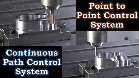 cnc machines machine from point to point|point to point cnc.